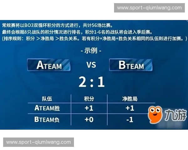 电竞赛程的节拍:把握每一场胜负的时刻